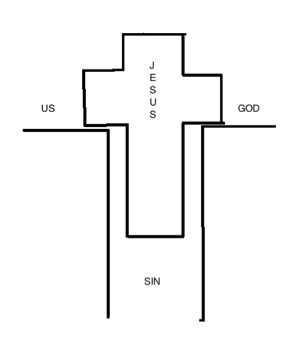 salvation-bridge2